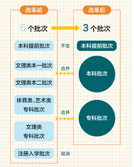 照明用开关 第156页