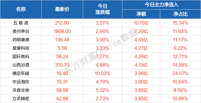 2004新澳门天天开好彩,效率解答解释落实_D版79.723