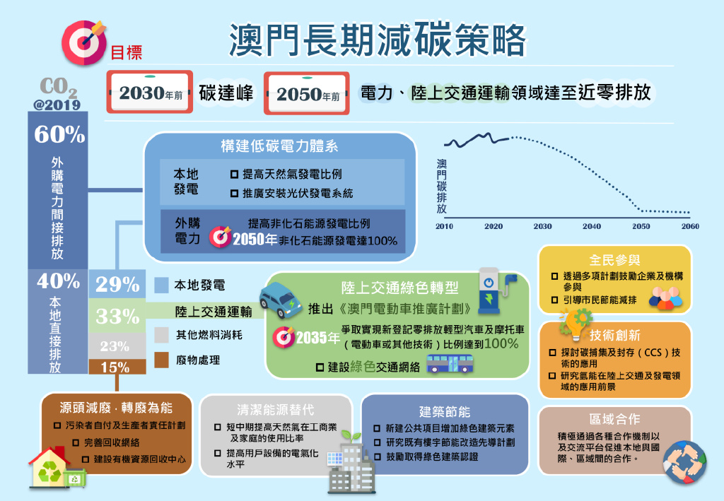 澳门王中王100%的资料2024年,可持续发展实施探索_XE版72.552