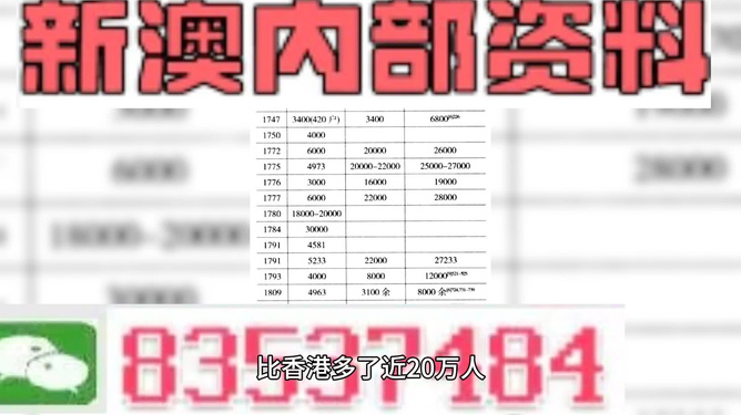 新澳精准资料免费大全,仿真实现方案_P版40.723