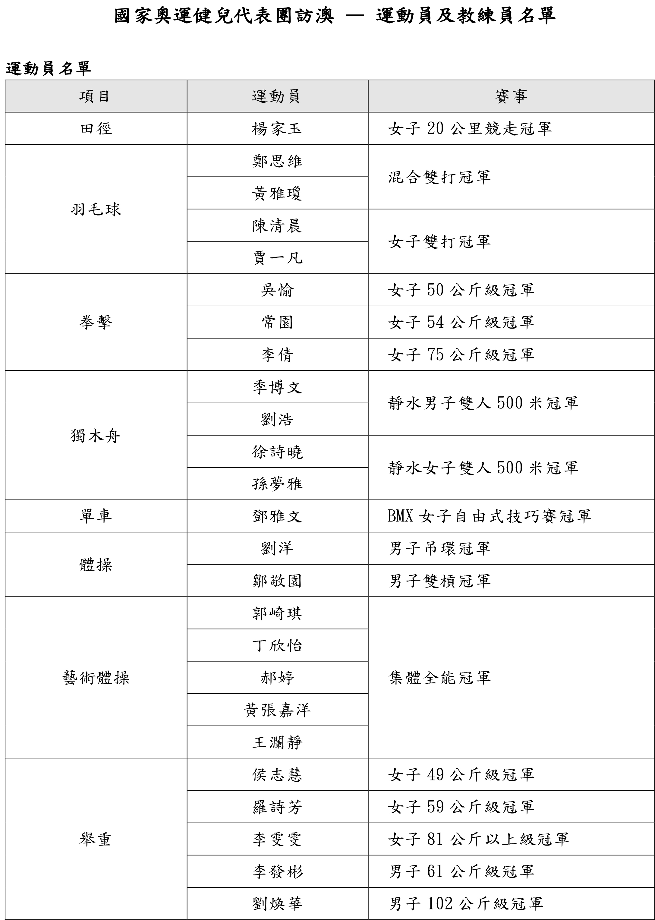 奥门天天开奖码结果2024澳门开奖记录4月9日,完善的执行机制解析_社交版94.448