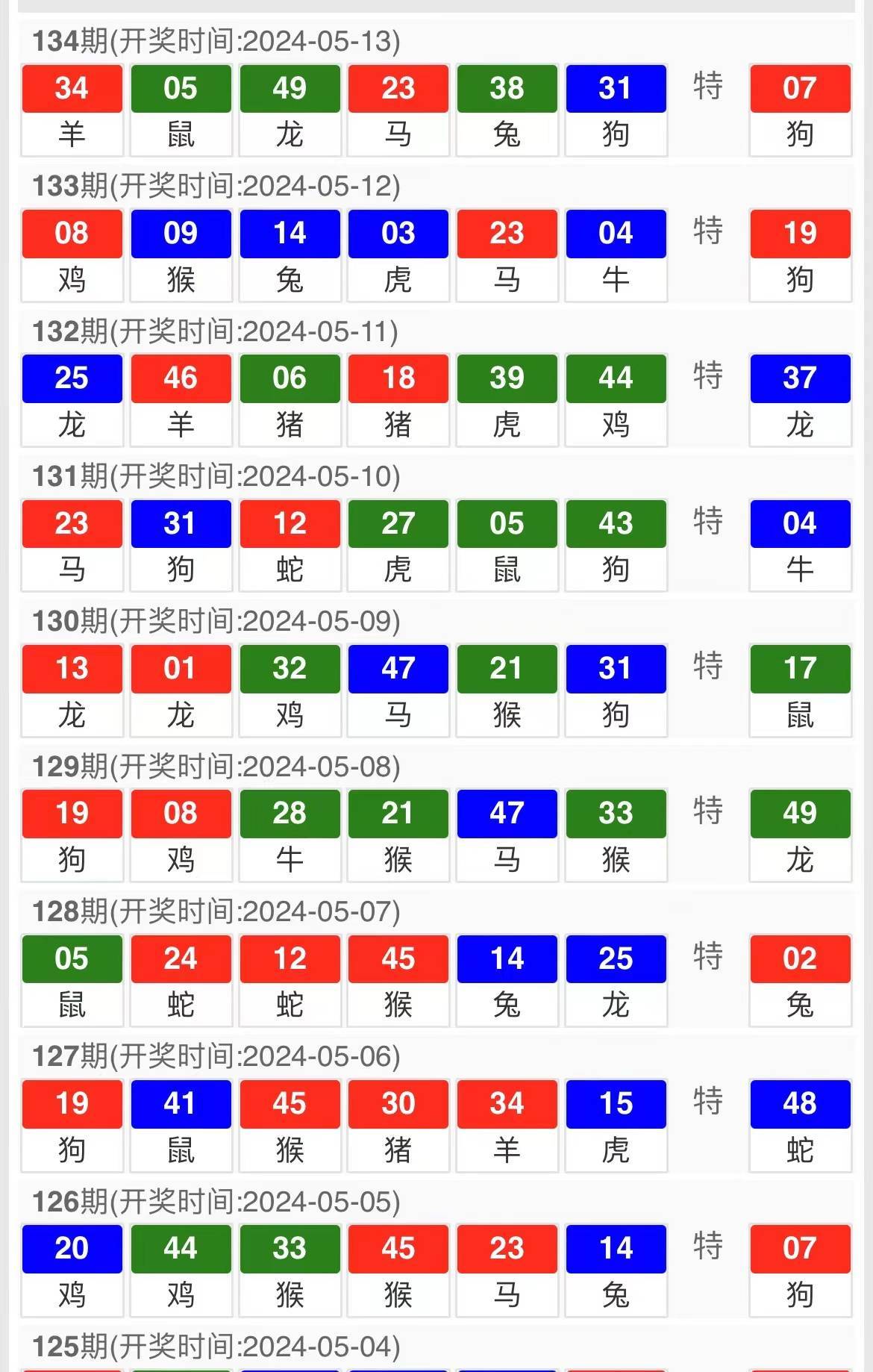 2024澳门特马今晚开奖93,高度协调策略执行_Essential98.200