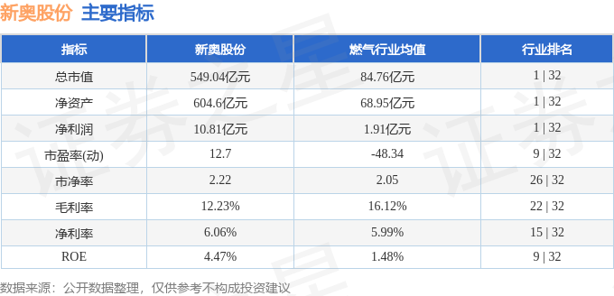 再多给我一点点的勇气， 第2页