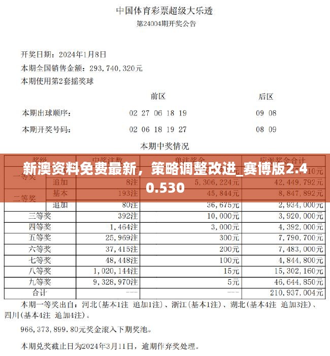 新澳最新最快资料22码,新兴技术推进策略_复古版66.549