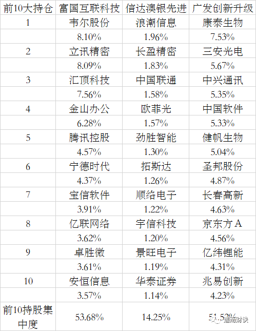 花开蝶相护 第2页