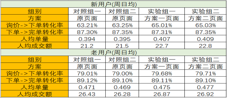 ご傲世★狂生彡 第2页