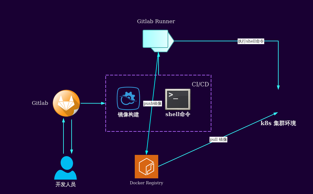 GitLab下载，轻松获取版本控制与管理系统的便捷途径