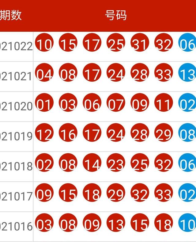 2024新奥历史开奖记录表一,数据资料解释落实_尊贵版20.910