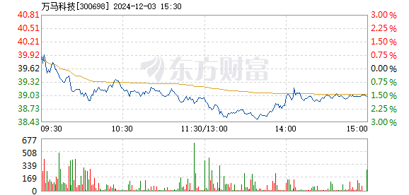 新澳门今晚开特马开奖结果124期,迅速设计解答方案_Elite68.607