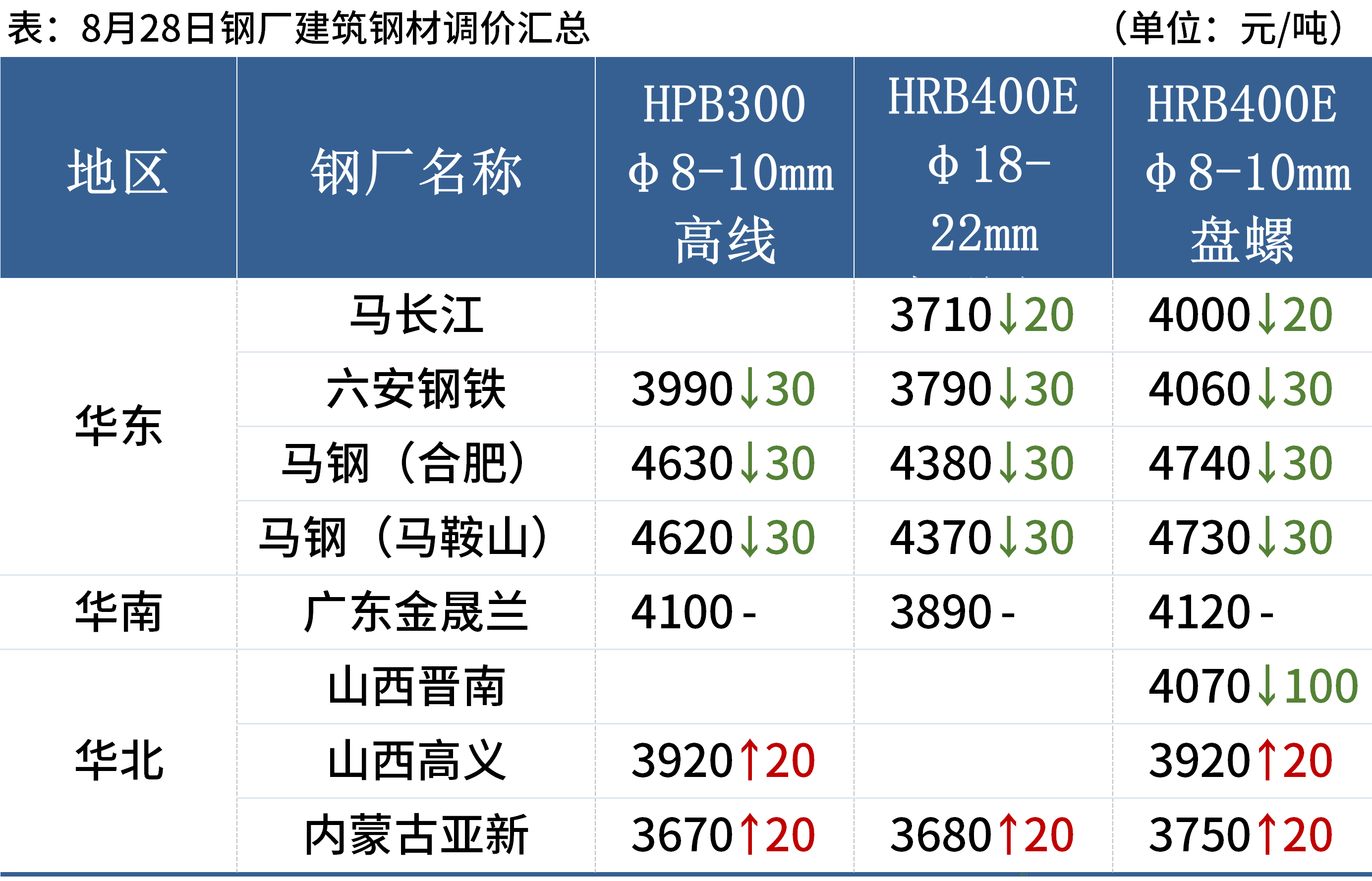 2024澳门天天开好彩大全53期,调整计划执行细节_R版28.476