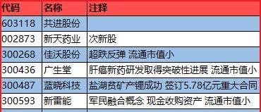 新奥码开奖历史记录查询,数据导向策略实施_领航版68.596