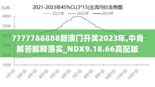 7777788888澳门王中王2024年,实地评估说明_纪念版47.57