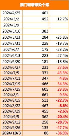 2024澳门精准正版免费大全,最佳精选解释落实_Kindle52.455