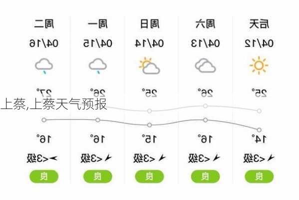 上蔡天气预报更新