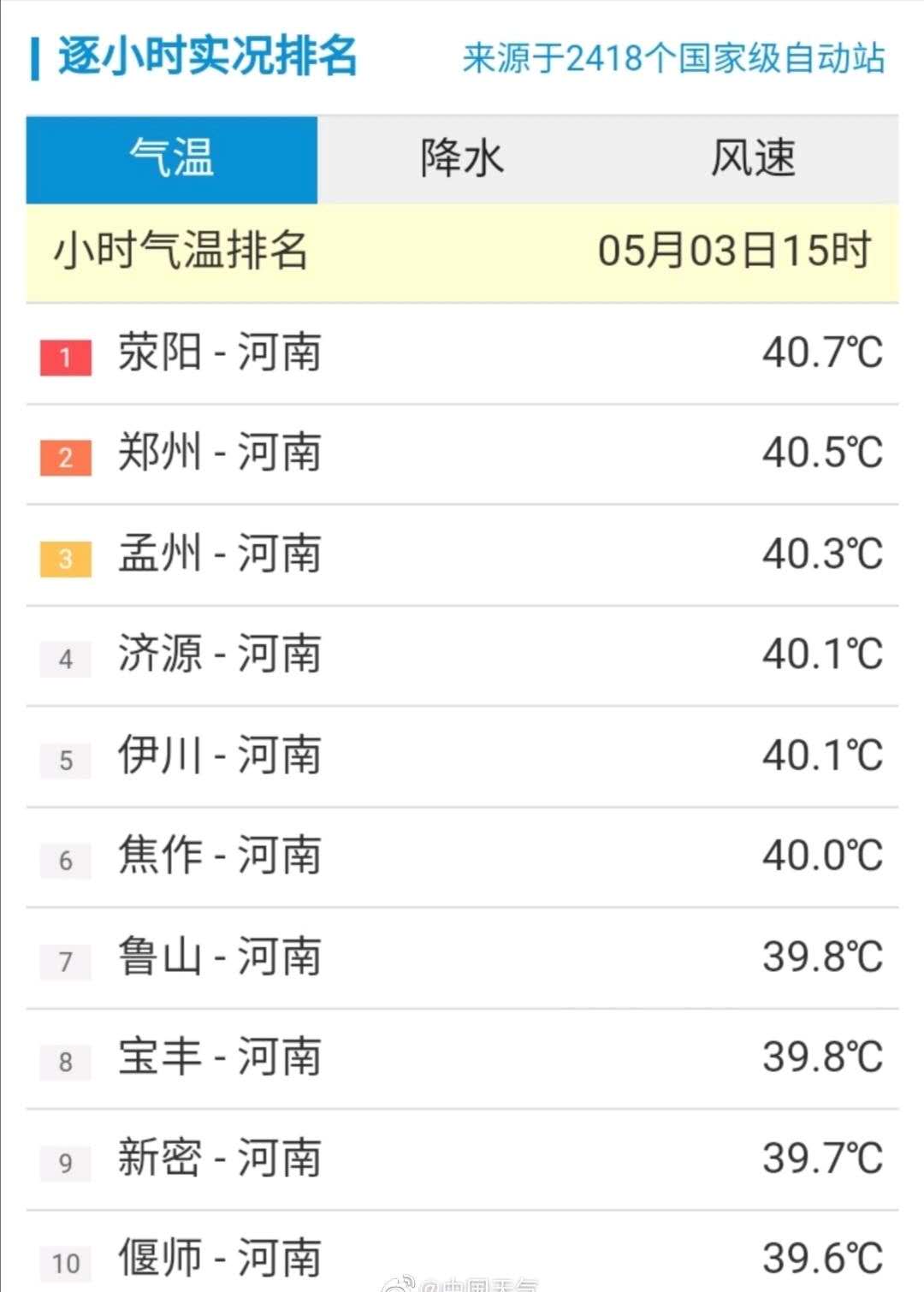 郑州最新天气预报通知