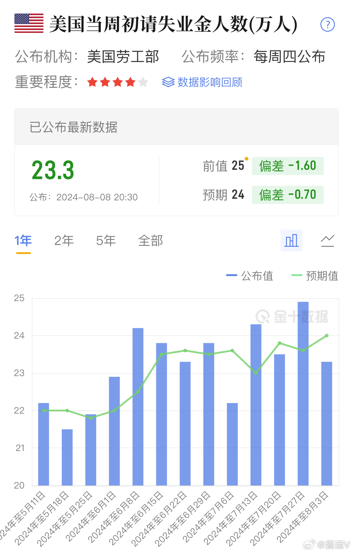 青柠衬酸 第2页