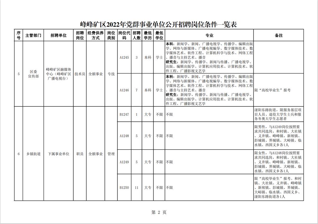 峰峰最新招聘信息概览