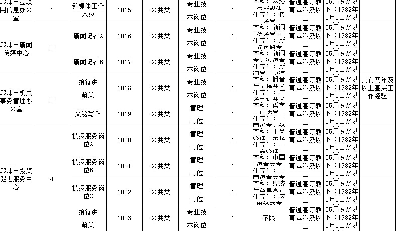 邛崃最新招聘信息汇总（2017年）