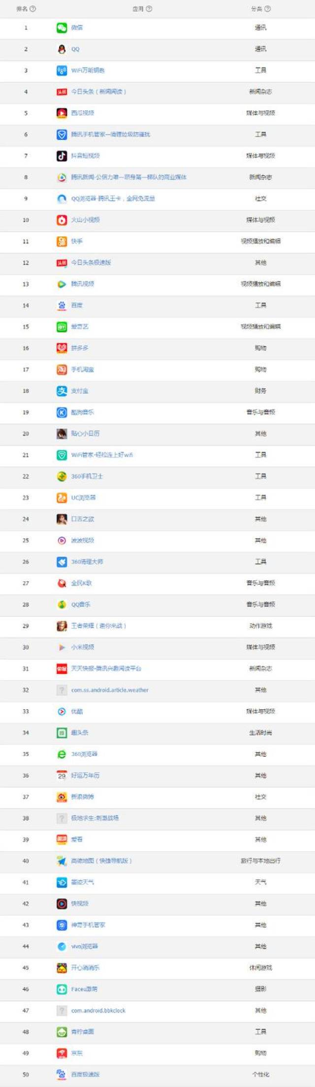 下载工具软件排行APP，热门软件世界的探索指南