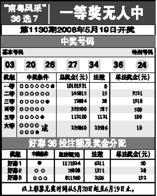 最新36选7开奖结果揭秘，数字背后的故事探索