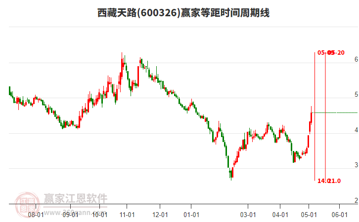 西天路新利好引领区域繁荣，开启未来发展新篇章