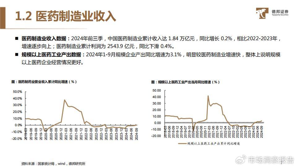 医药行业最新资讯概览，动态更新与趋势分析