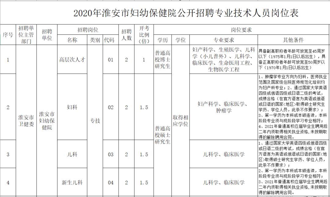 淮安最新招聘信息概览