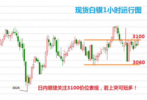 白银行情今日最新分析解读