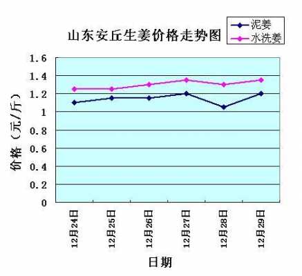 山东大姜价格最新行情解析