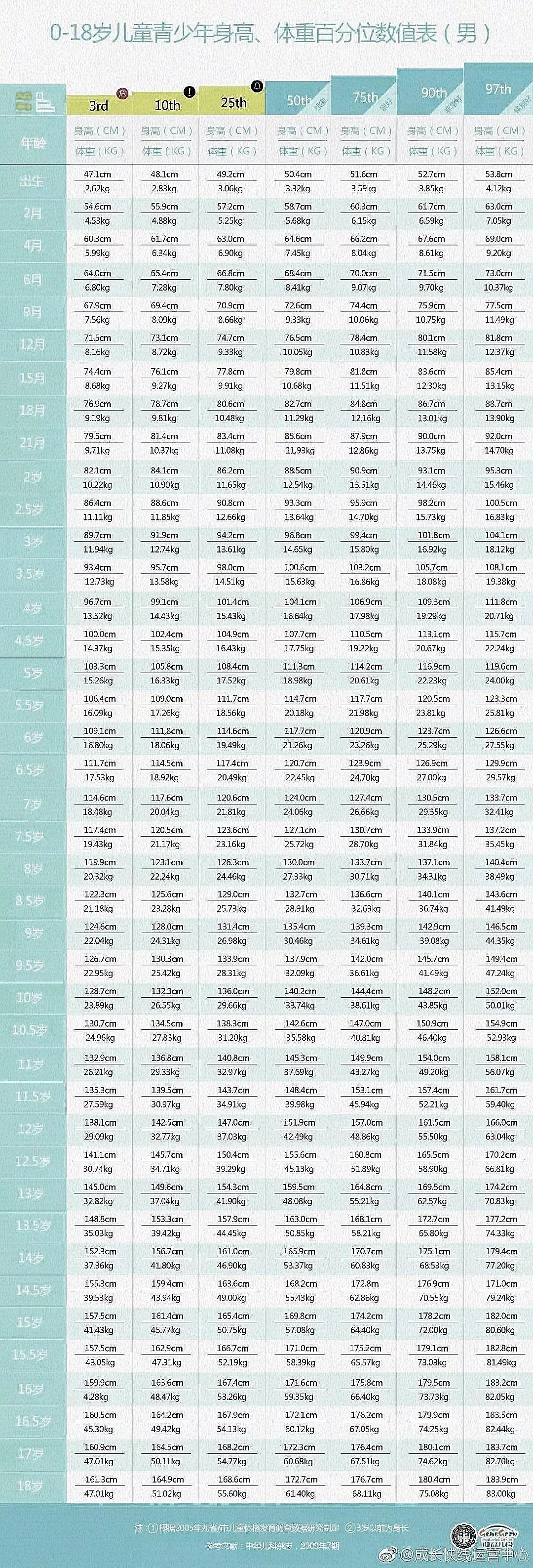 最新身高体重标准与健康关联探索