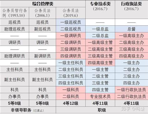 最新警察职务套改方案重塑警务管理体系新篇章