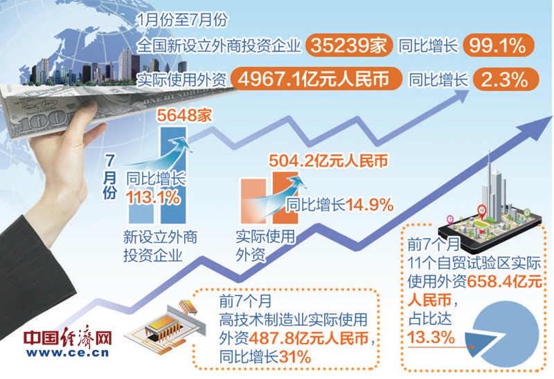 最新稳外资策略，打造全方位开放新格局