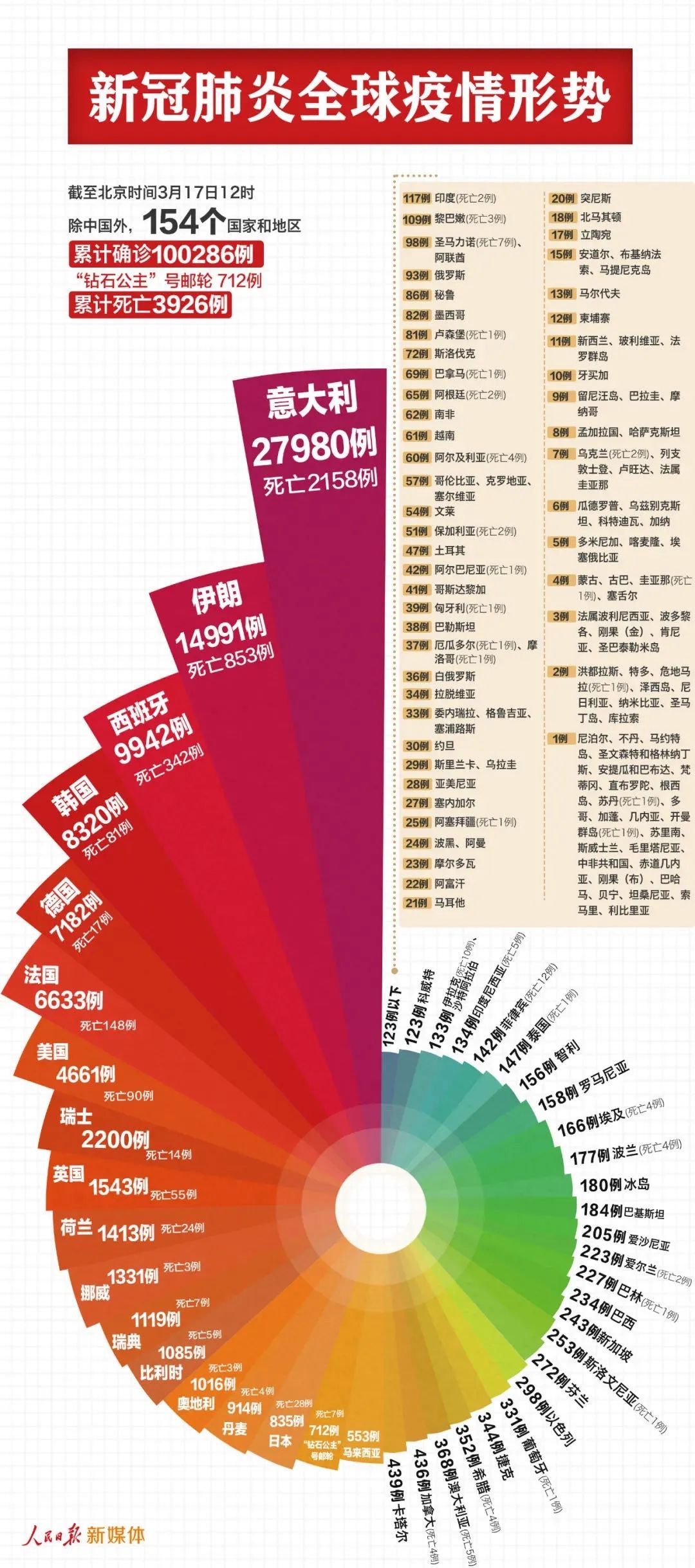 新浪疫情最新报道及深度分析