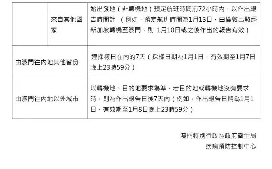 澳门最新禁令详解，探索与解读