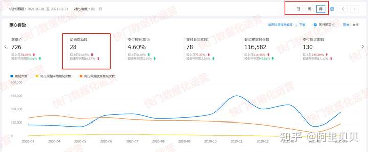 阿里权重最新解析与深度洞察