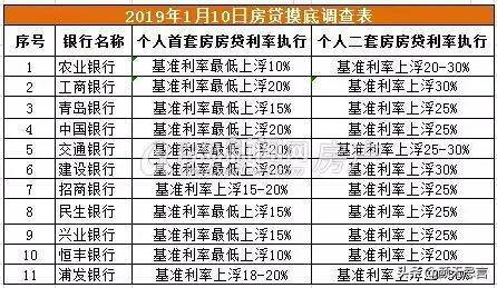 最新利率趋势分析（2019年概览）