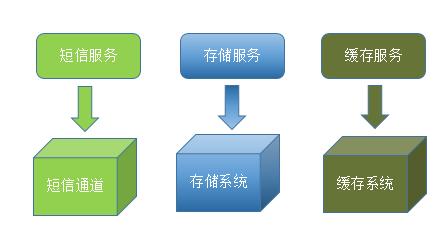 微路由技术领航未来智能家居核心领域