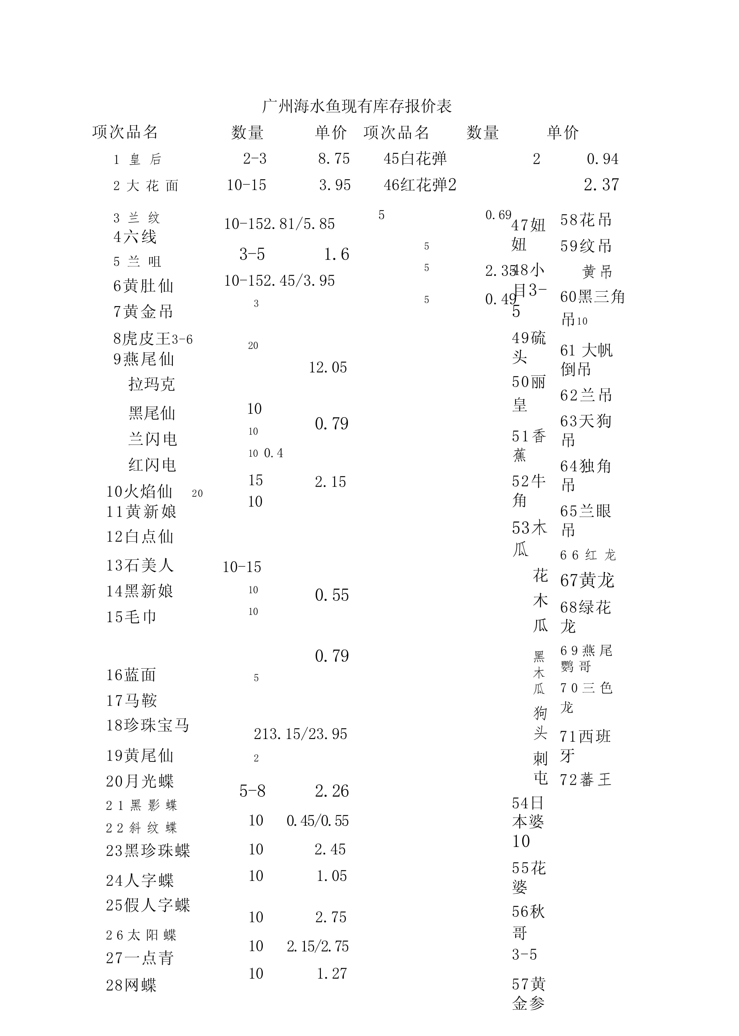 最新鱼报价及市场趋势与影响因素深度解析