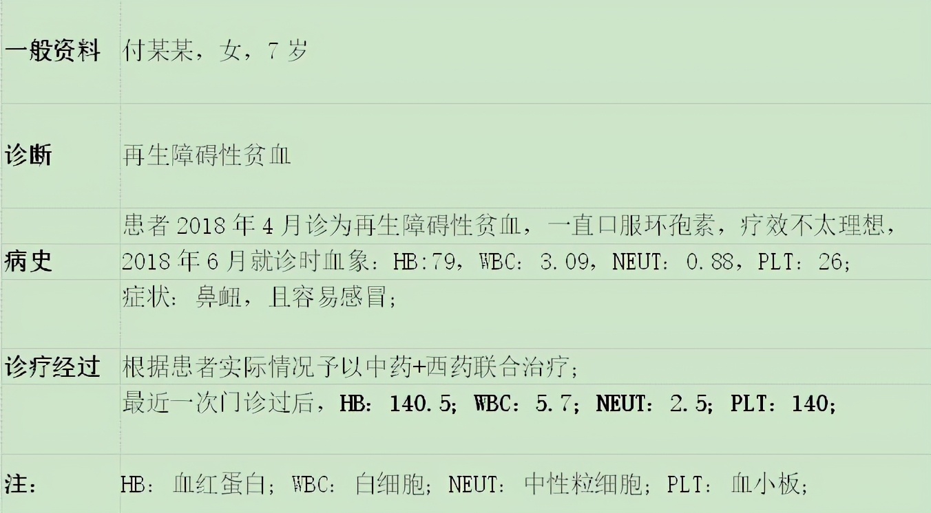 再生障碍性贫血治疗新领域探索，最新再障吧研究动态