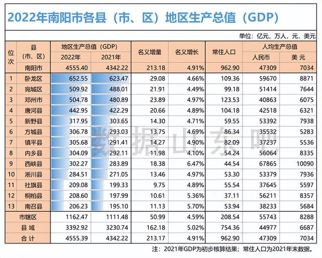 南阳最新统计数据揭示城市繁荣新面貌