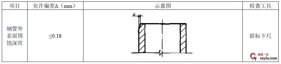 最新钢管取样技术及其应用概览