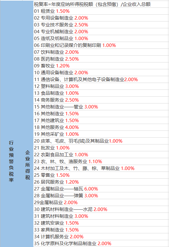 兆麟街道最新天气预报详解，天气信息及趋势预测