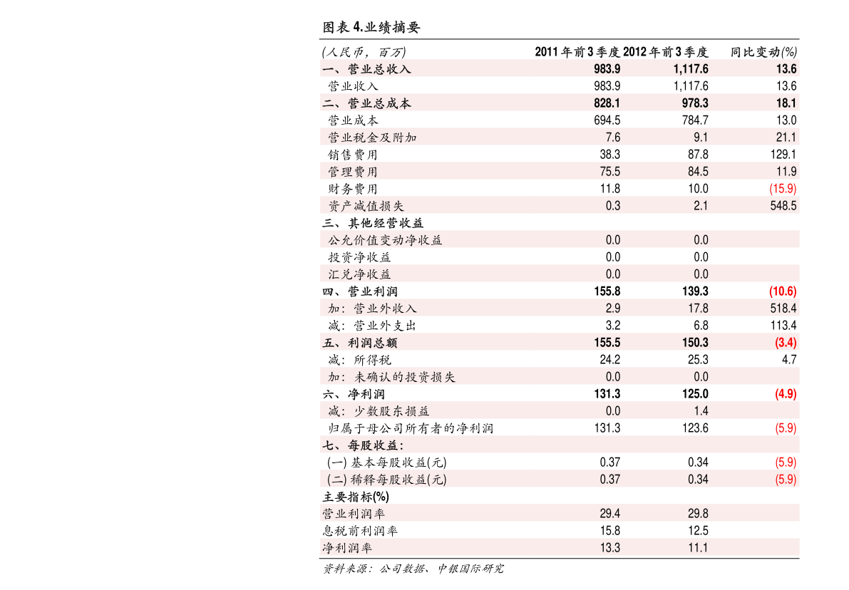 最新吨公里运输趋势分析及其深远影响