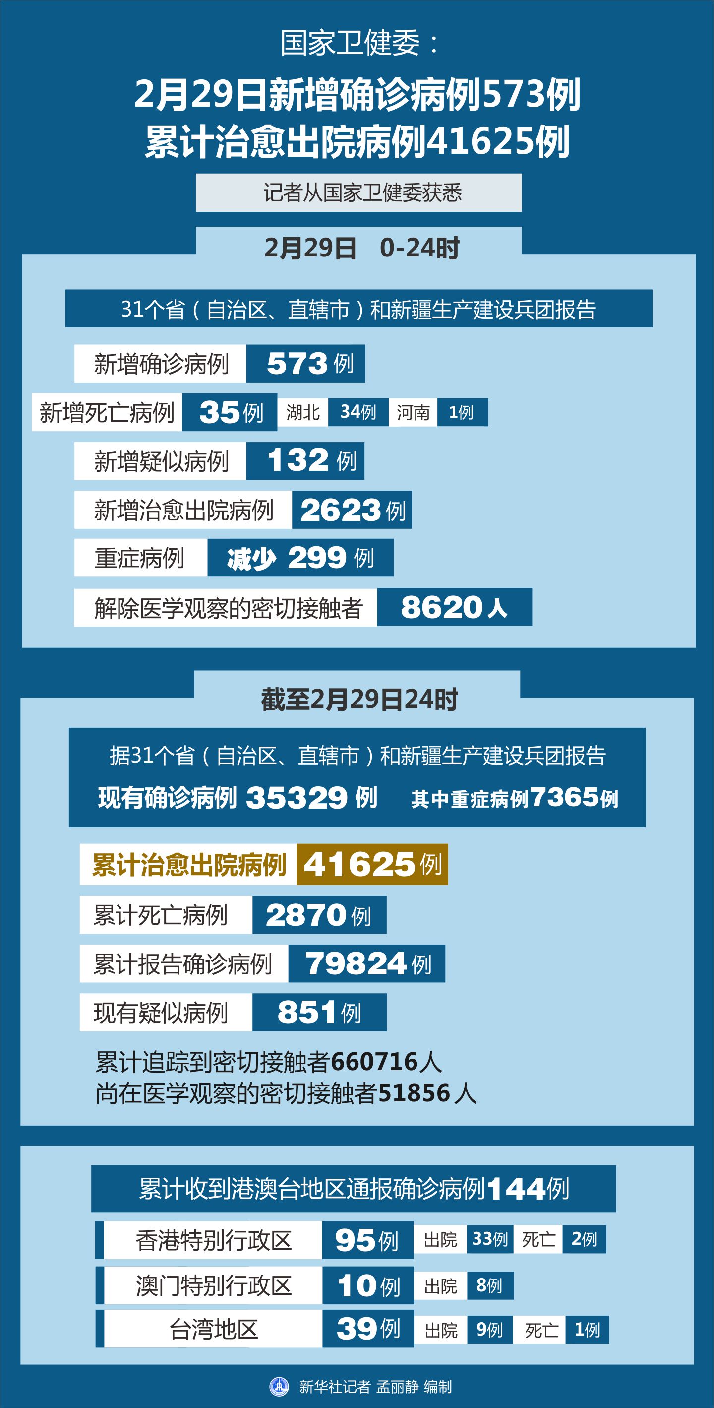 全球疫情最新病例确诊，挑战与应对策略