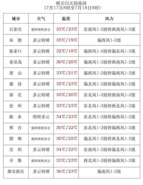 马坊乡最新天气预报通知