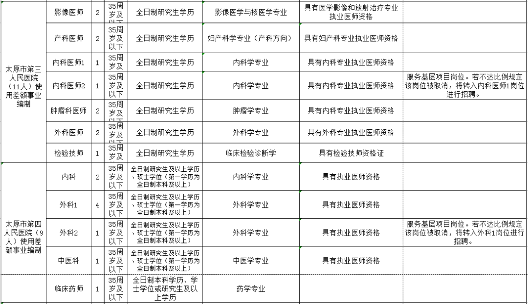 孝感市人口计生委最新招聘资讯概览