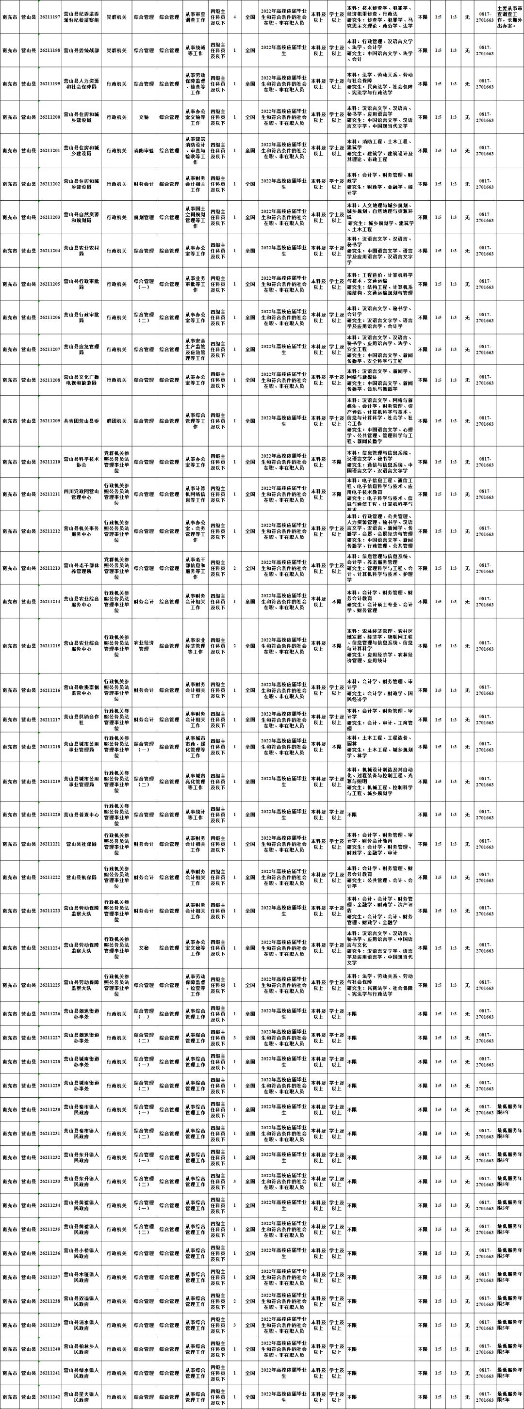 营山县人民政府办公室最新招聘公告概览