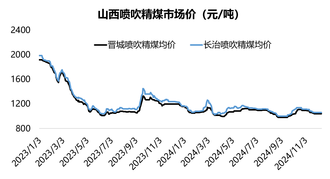 焦化行业最新资讯，趋势、技术创新与市场发展深度解析