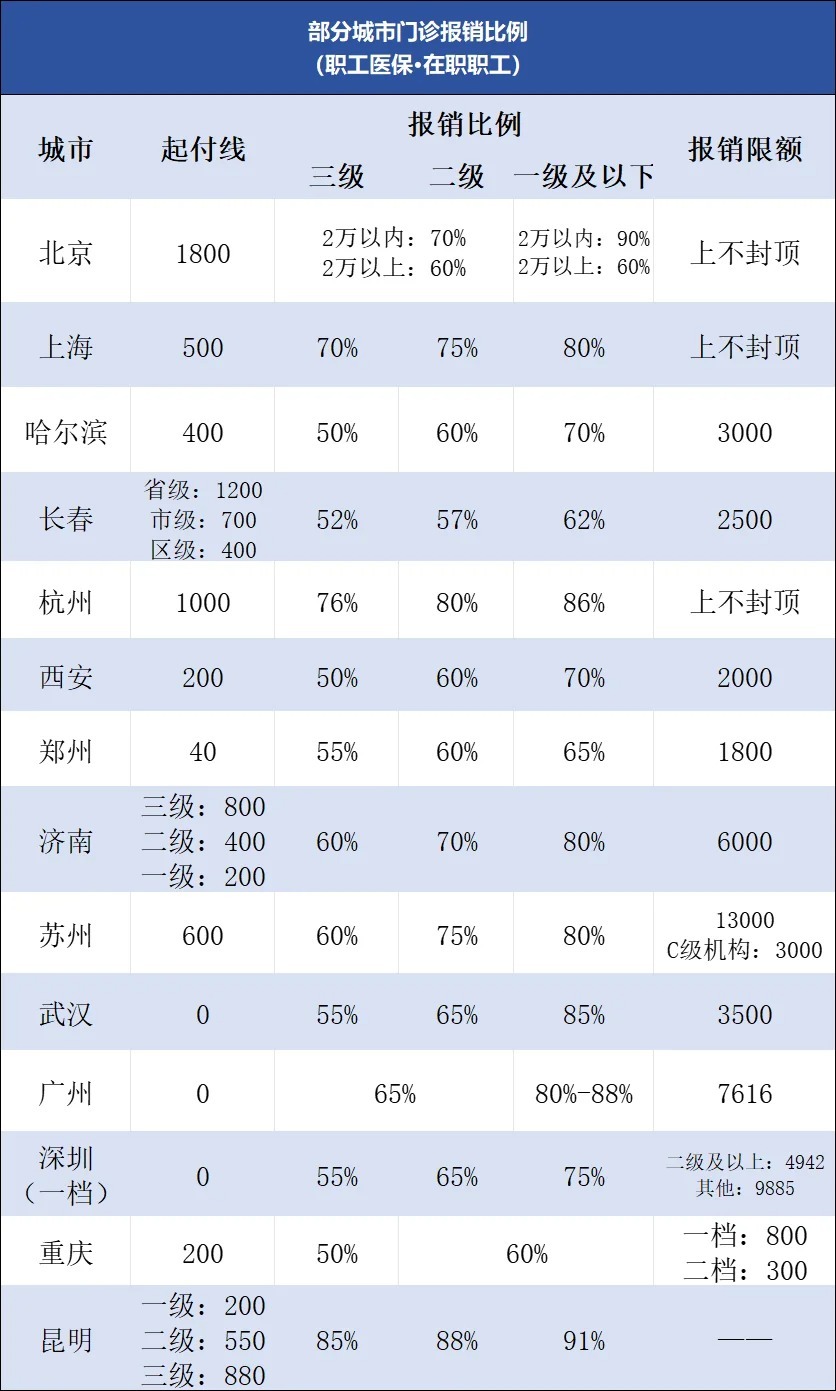 社保报销最新动态，更便捷、高效、人性化的服务体验