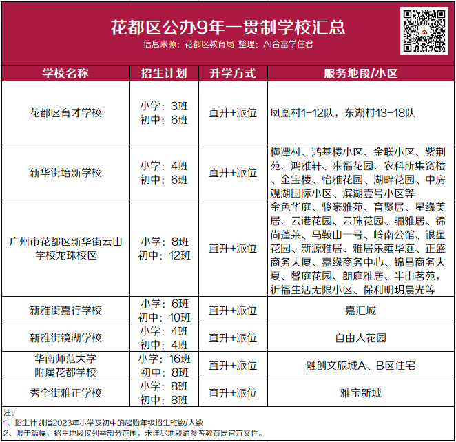 花都区初中最新发展规划，塑造未来教育新蓝图